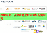 跨境电商开店全攻略平台支持与实操指南