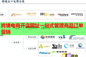 跨境电商开店网址一站式管理商品订单营销