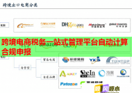 跨境电商税务一站式管理平台自动计算合规申报