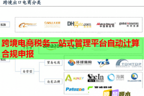 跨境电商税务一站式管理平台自动计算合规申报