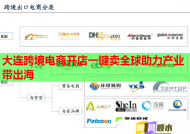 大连跨境电商开店一键卖全球助力产业带出海
