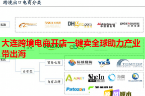 大连跨境电商开店一键卖全球助力产业带出海