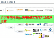 济宁跨境电商开店平台助力海外仓高效运营