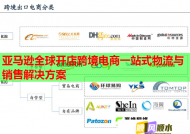 亚马逊全球开店跨境电商一站式物流与销售解决方案