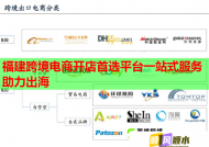 福建跨境电商开店首选平台一站式服务助力出海