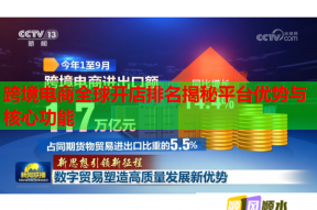 跨境电商全球开店排名揭秘平台优势与核心功能