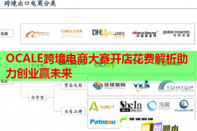 OCALE跨境电商大赛开店花费解析助力创业赢未来