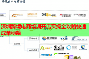 深圳跨境电商培训开店实操全攻略快速成单秘籍