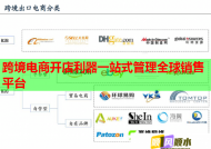 跨境电商开店利器一站式管理全球销售平台