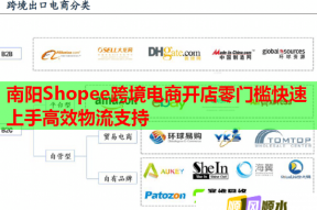 南阳Shopee跨境电商开店零门槛快速上手高效物流支持