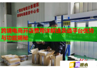 跨境电商开店费用详解速卖通平台优势与功能揭秘