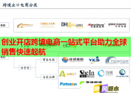 创业开店跨境电商一站式平台助力全球销售快速起航
