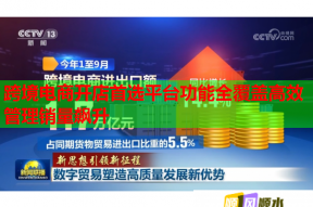 跨境电商开店首选平台功能全覆盖高效管理销量飙升