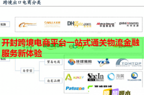 开封跨境电商平台一站式通关物流金融服务新体验