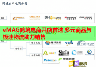eMAG跨境电商开店首选 多元商品与极速物流助力销售