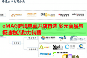 eMAG跨境电商开店首选 多元商品与极速物流助力销售