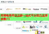 跨境电商开店注册一站式平台助力全球销售(1)