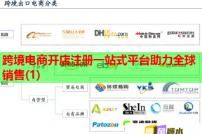 跨境电商开店注册一站式平台助力全球销售(1)