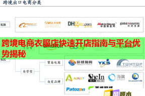 跨境电商衣服店快速开店指南与平台优势揭秘