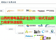 山西跨境电商开店全流程一站式平台助力商家快速起航