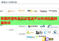 泰国跨境电商开店首选平台快速拓展销量秘诀