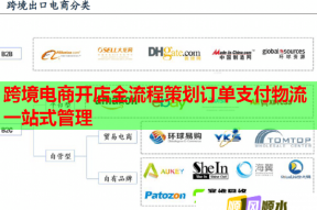 跨境电商开店全流程策划订单支付物流一站式管理