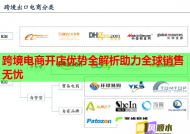 跨境电商开店优势全解析助力全球销售无忧