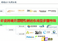 虾皮跨境开店轻松触达东南亚多国市场
