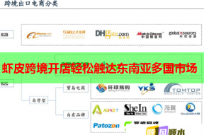 虾皮跨境开店轻松触达东南亚多国市场