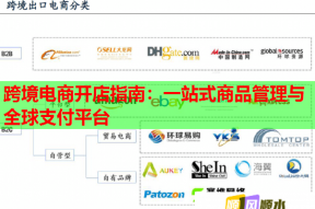 跨境电商开店指南：一站式商品管理与全球支付平台