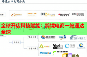 全球开店科技赋能：跨境电商一站通达全球