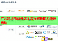 广元跨境电商开店全流程解析助力快速启动