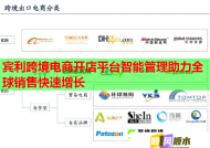 宾利跨境电商开店平台智能管理助力全球销售快速增长