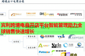 宾利跨境电商开店平台智能管理助力全球销售快速增长