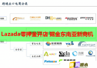 Lazada零押金开店 掘金东南亚新商机