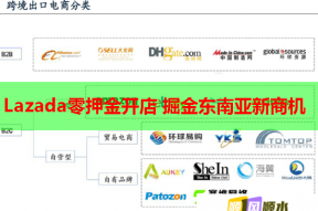 Lazada零押金开店 掘金东南亚新商机