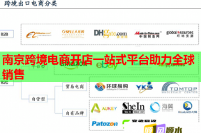 南京跨境电商开店一站式平台助力全球销售