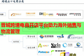 晋城跨境电商开店平台助力海外销售与物流管理