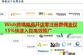 Wish跨境电商开店零注册费佣金仅15%快速入驻高效推广
