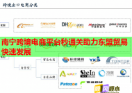 南宁跨境电商平台秒通关助力东盟贸易快速发展