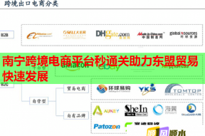 南宁跨境电商平台秒通关助力东盟贸易快速发展