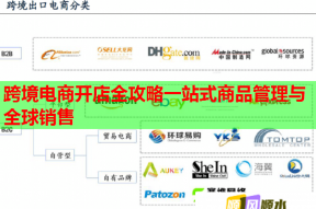 跨境电商开店全攻略一站式商品管理与全球销售