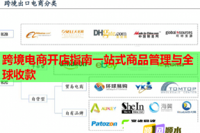 跨境电商开店指南一站式商品管理与全球收款