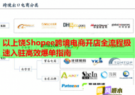 以上饶Shopee跨境电商开店全流程极速入驻高效爆单指南