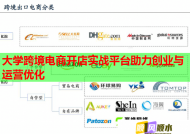 大学跨境电商开店实战平台助力创业与运营优化