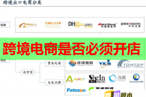 跨境电商是否必须开店