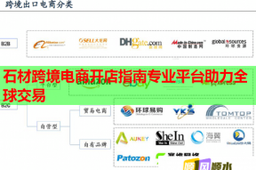 石材跨境电商开店指南专业平台助力全球交易