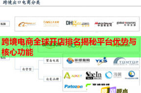 跨境电商全球开店排名揭秘平台优势与核心功能