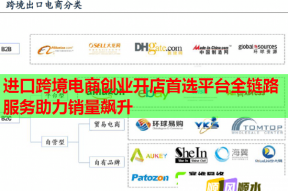 进口跨境电商创业开店首选平台全链路服务助力销量飙升