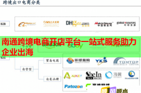 南通跨境电商开店平台一站式服务助力企业出海